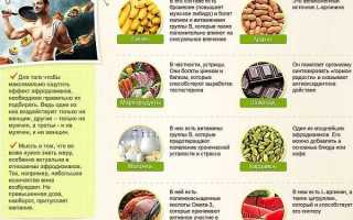 Какие продукты повышают женское либидо