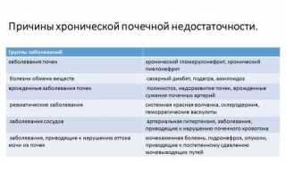 Что такое хпн о степени