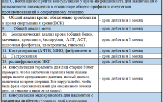 Список анализов для госпитализации в урологии
