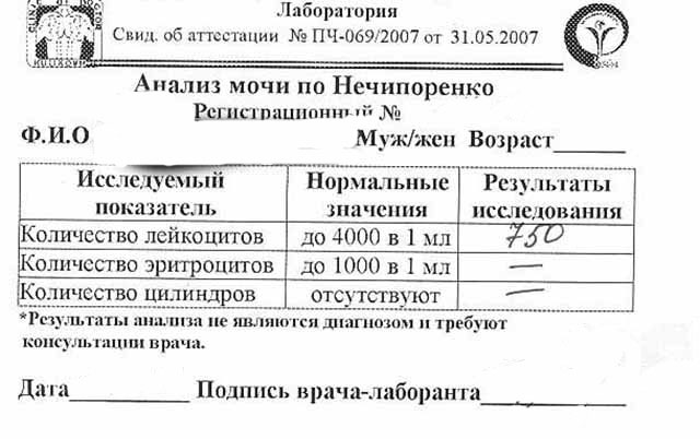Как собрать мочу по Нечипоренко. Инструкция сбора мочи по Нечипоренко. В статье представлены правила сбора мочи по нечипоренко для детей и взрослых.